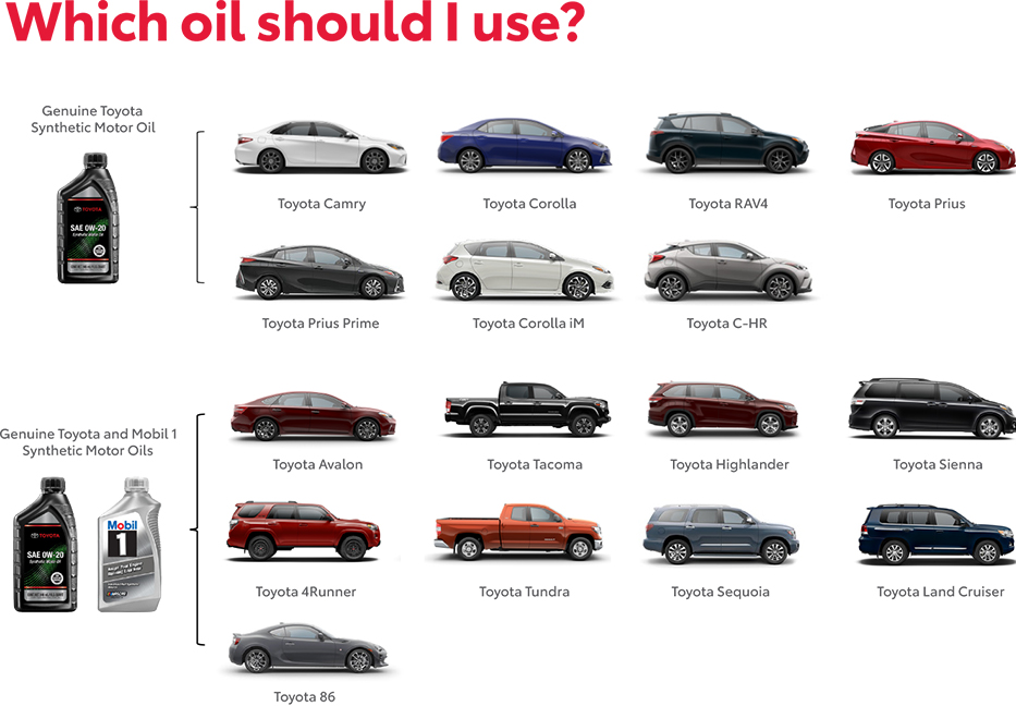 Which Oil Should You use? Contact Capitol Toyota for more information.